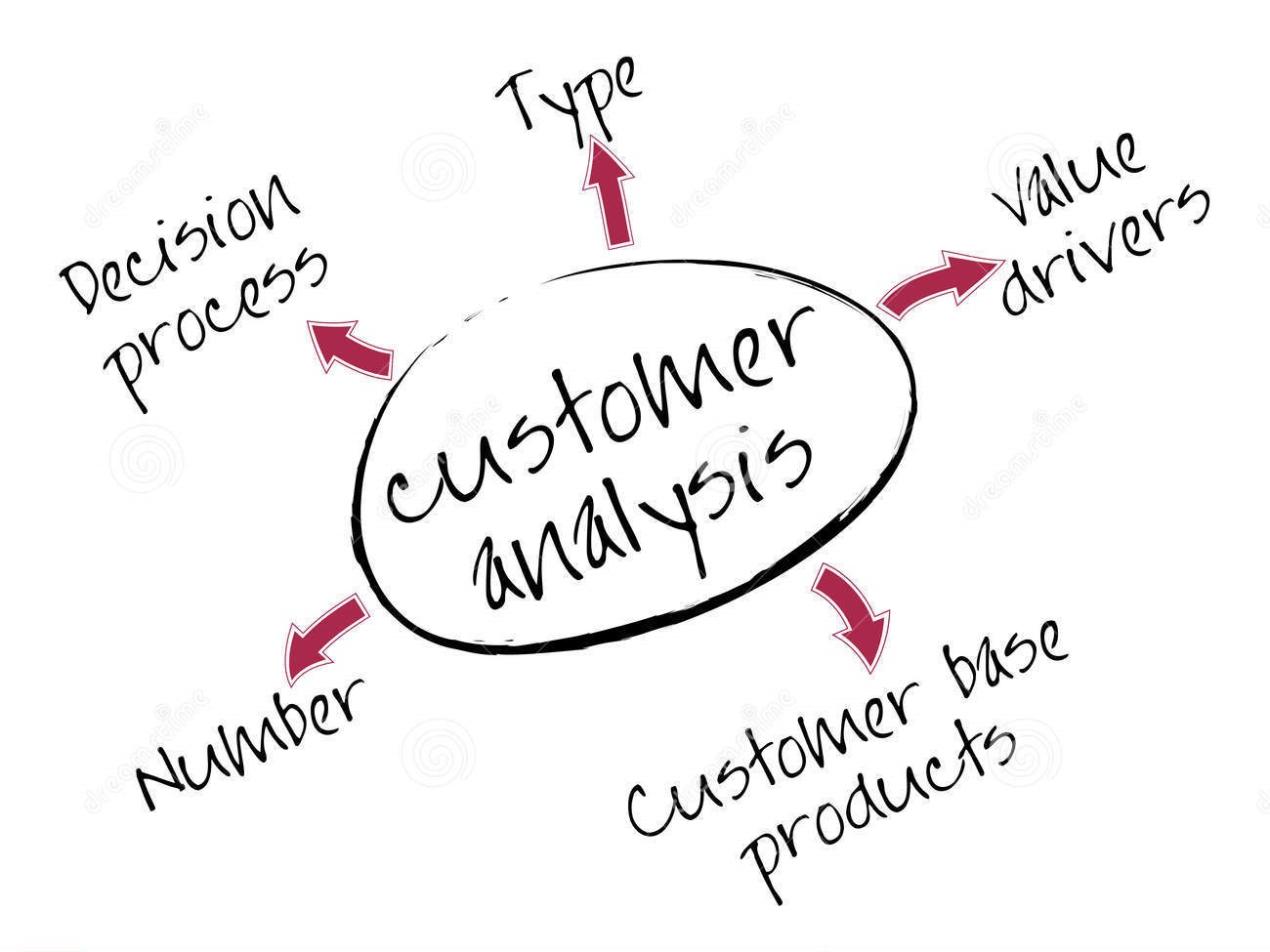 what-is-customer-analysis