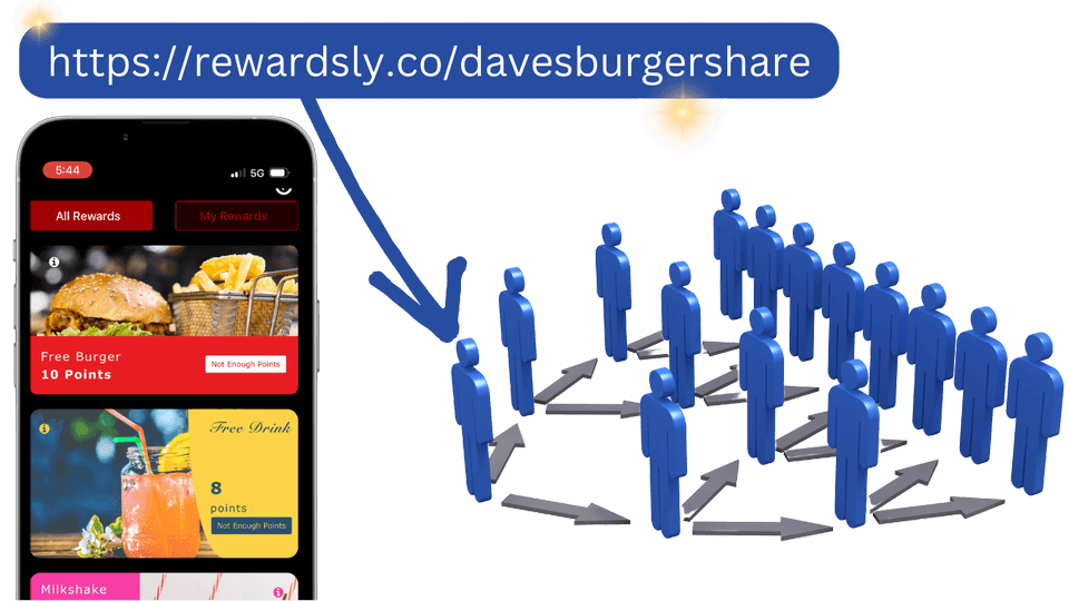 Rewardsly-2-0-New-Feature-5-Rewards-Sharing