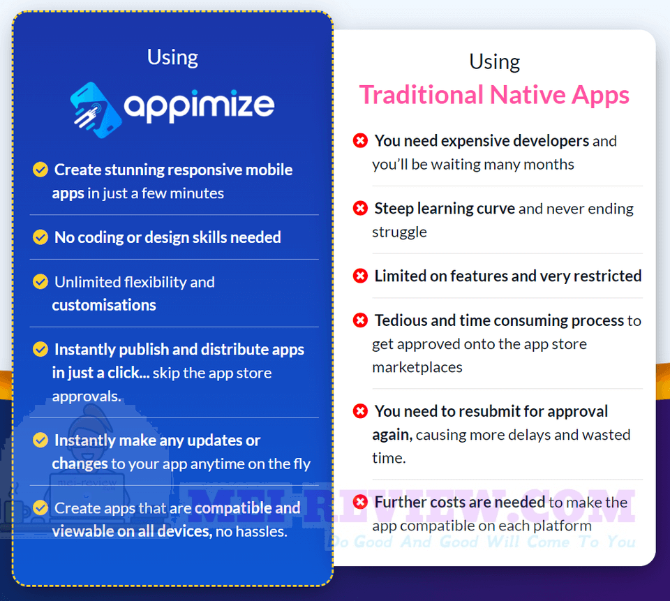 why-should-you-buy-Appimize
