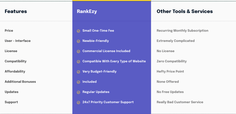 why-should-you-buy-RankEzy