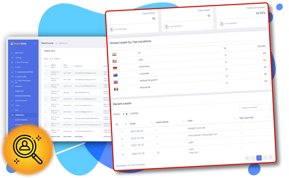 HyperLists Review: Get High Quality Leads On Social Media