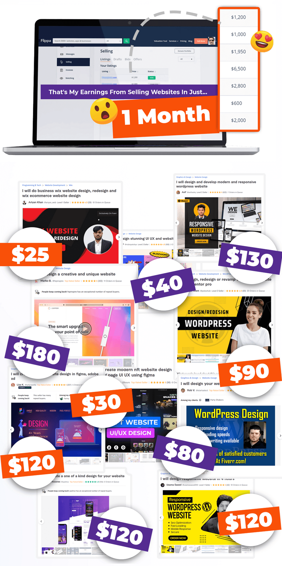 HQ Sites Review: Build & Sell Websites in Trending Niches