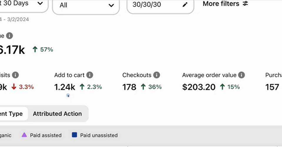 trafficwave-generator-review-folks