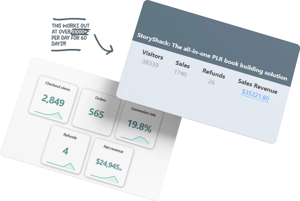 Six Figure Super Prompt Review: Unlock Book Income w/ AI