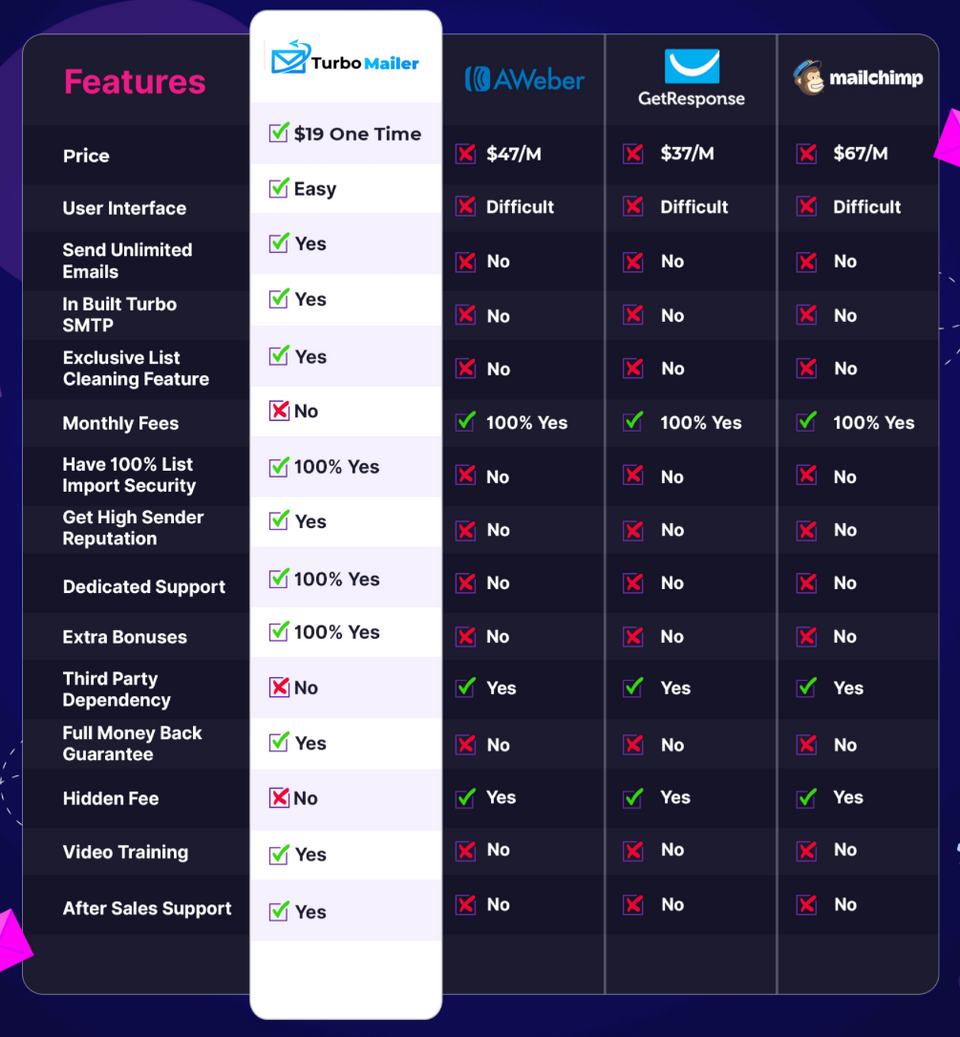 Turbomailer Review Boost Your Email Marketing Profits